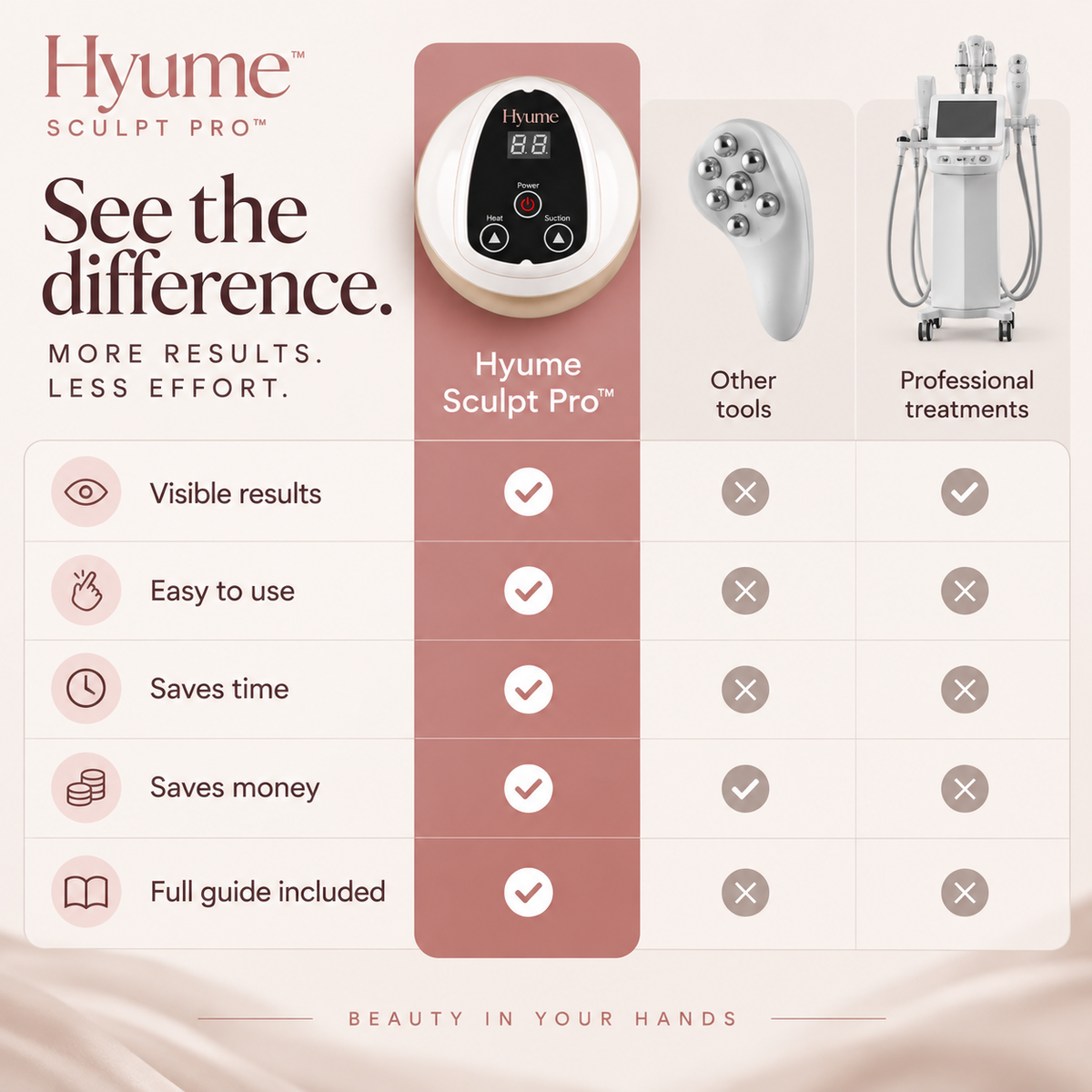 HYUME Sculpt Pro™ Professional Body Care Device